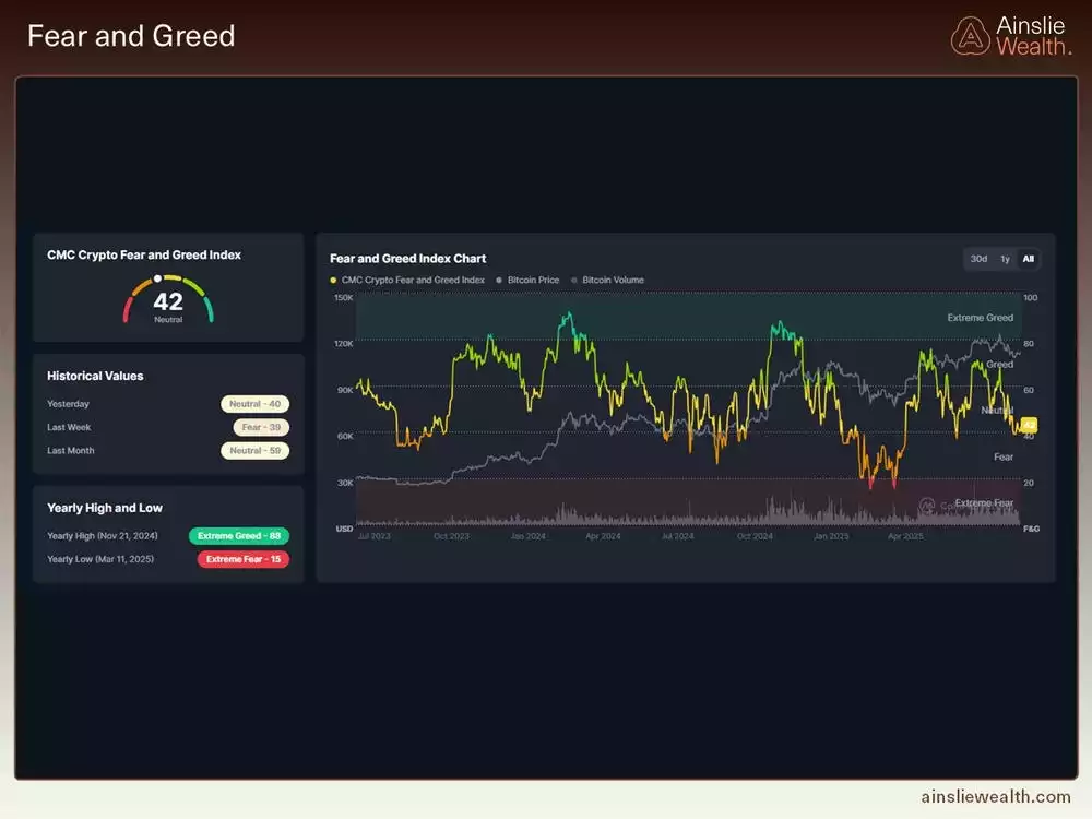Fear and Greed